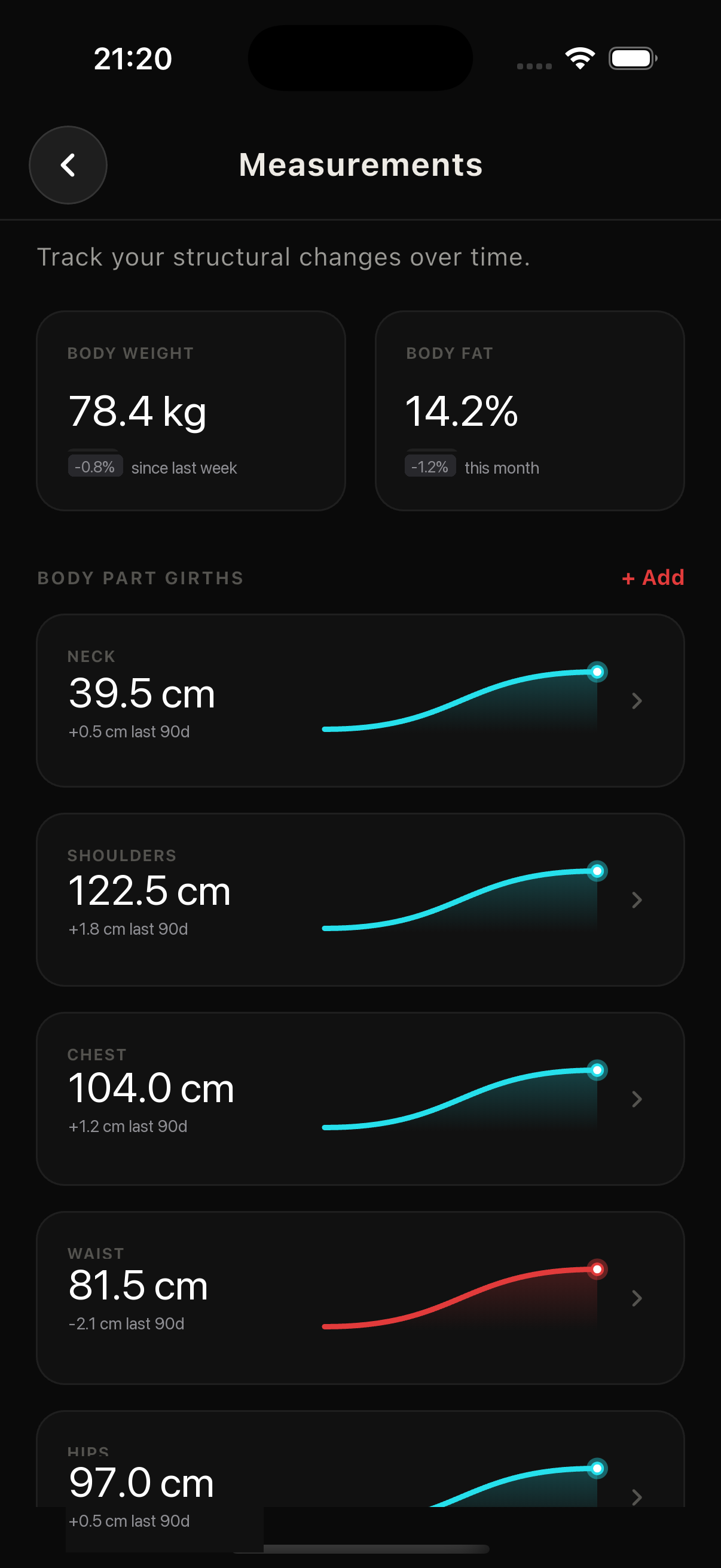 Statistiky